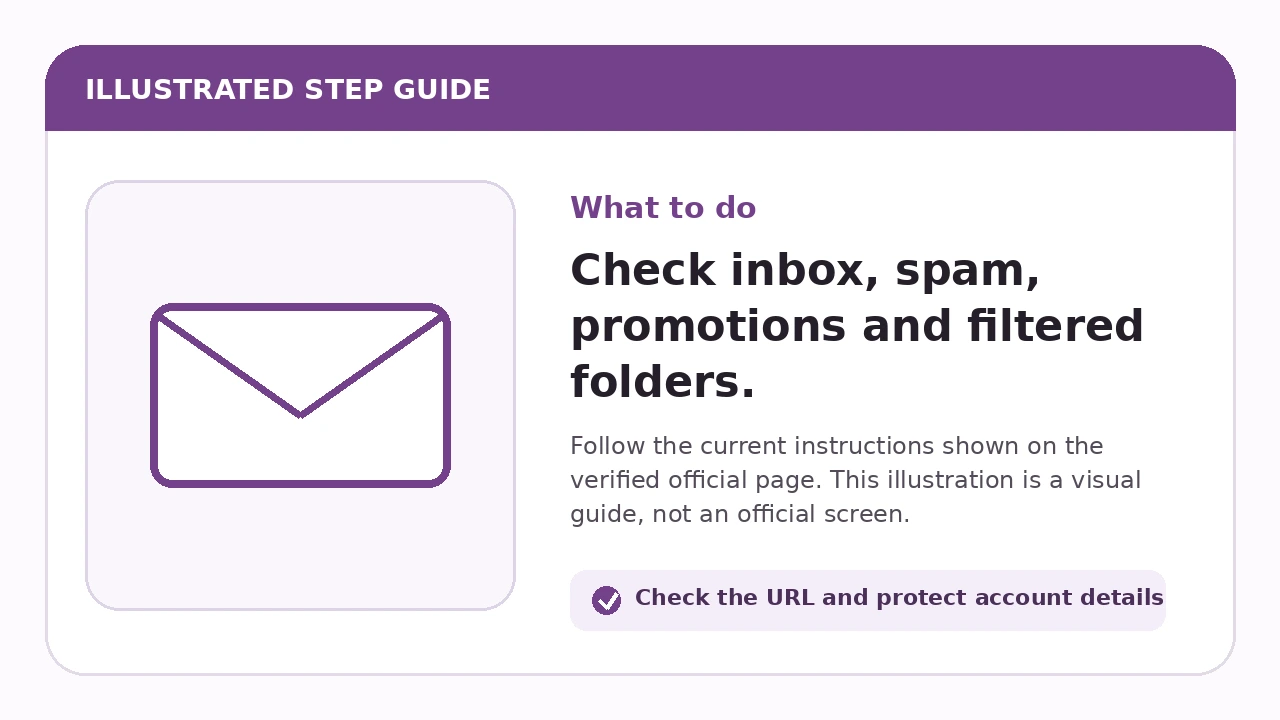 Illustrated guide for Check inbox, spam, promotions and filtered folders