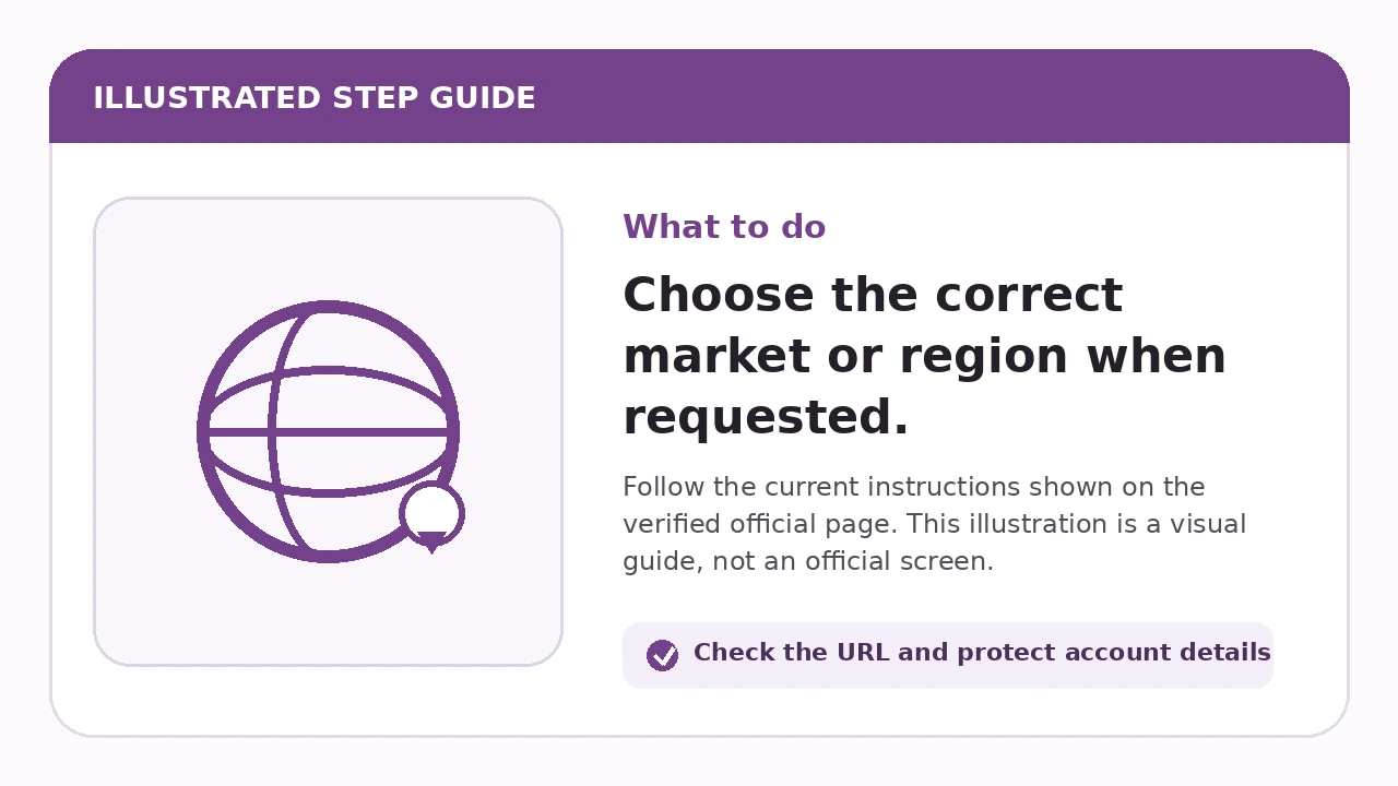 Illustrated guide for Choose the correct market or region when requested
