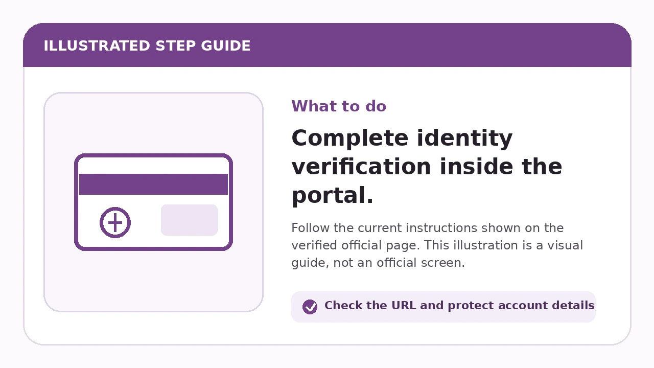 Illustrated guide for Complete identity verification inside the portal