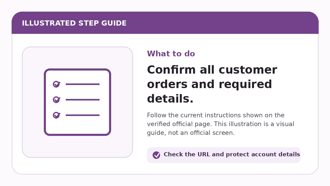 Illustrated guide for Confirm all customer orders and required details