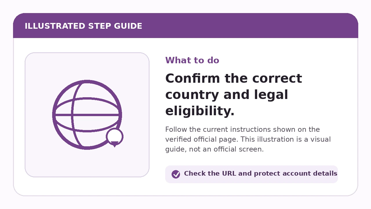 Illustrated guide for Confirm the correct country and legal eligibility