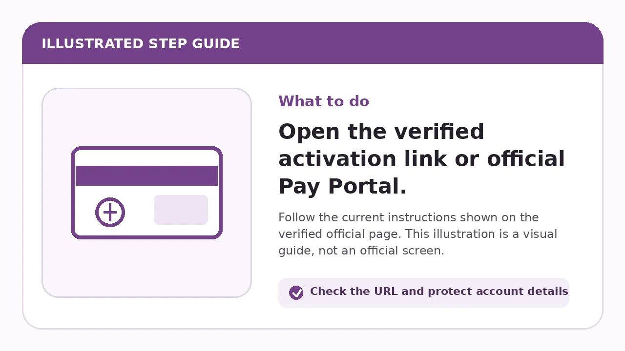 Illustrated guide for Open the verified activation link or official Pay Portal