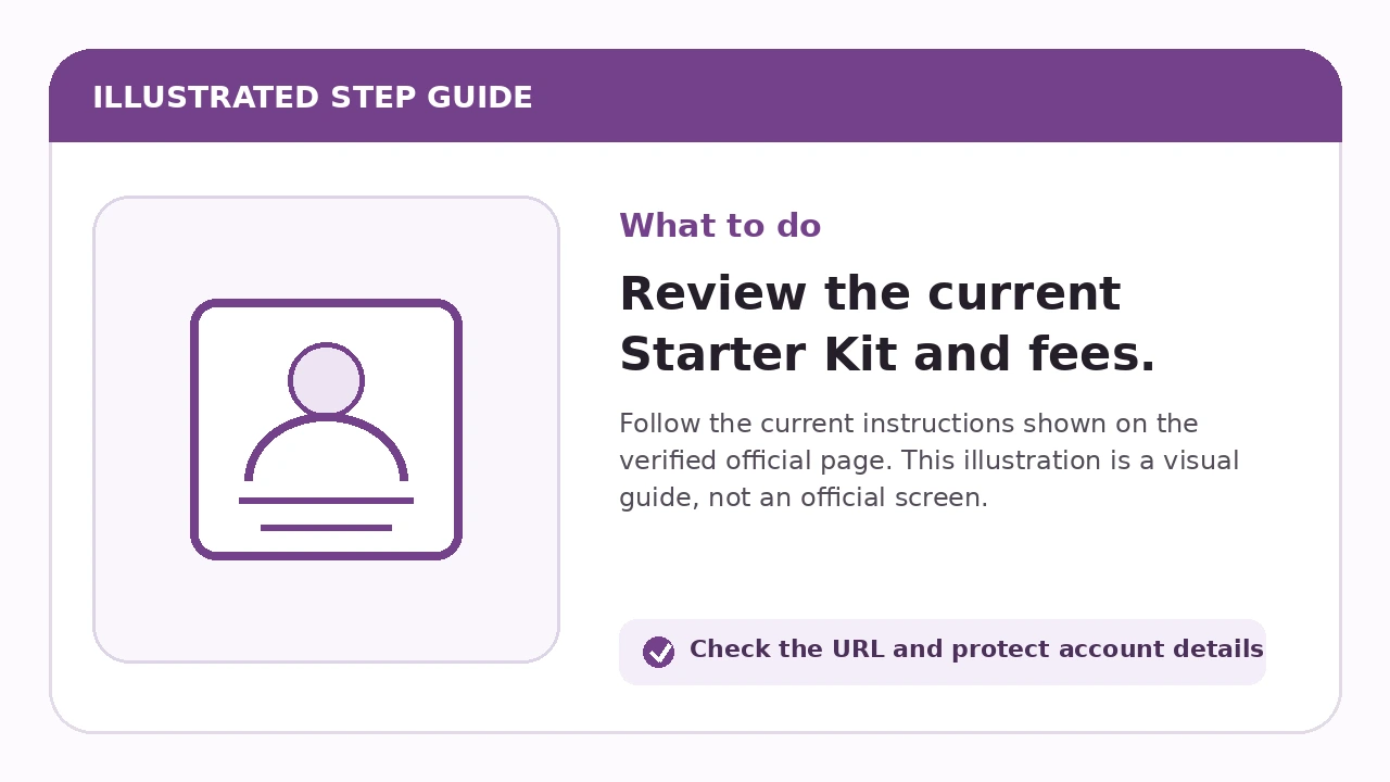 Illustrated guide for Review the current Starter Kit and fees