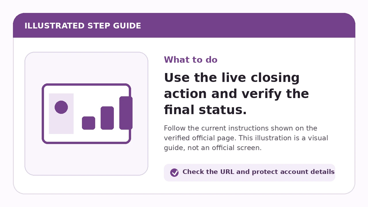 Illustrated guide for Use the live closing action and verify the final status