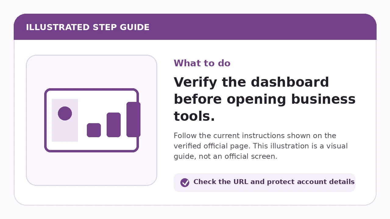 Illustrated guide for Verify the dashboard before opening business tools
